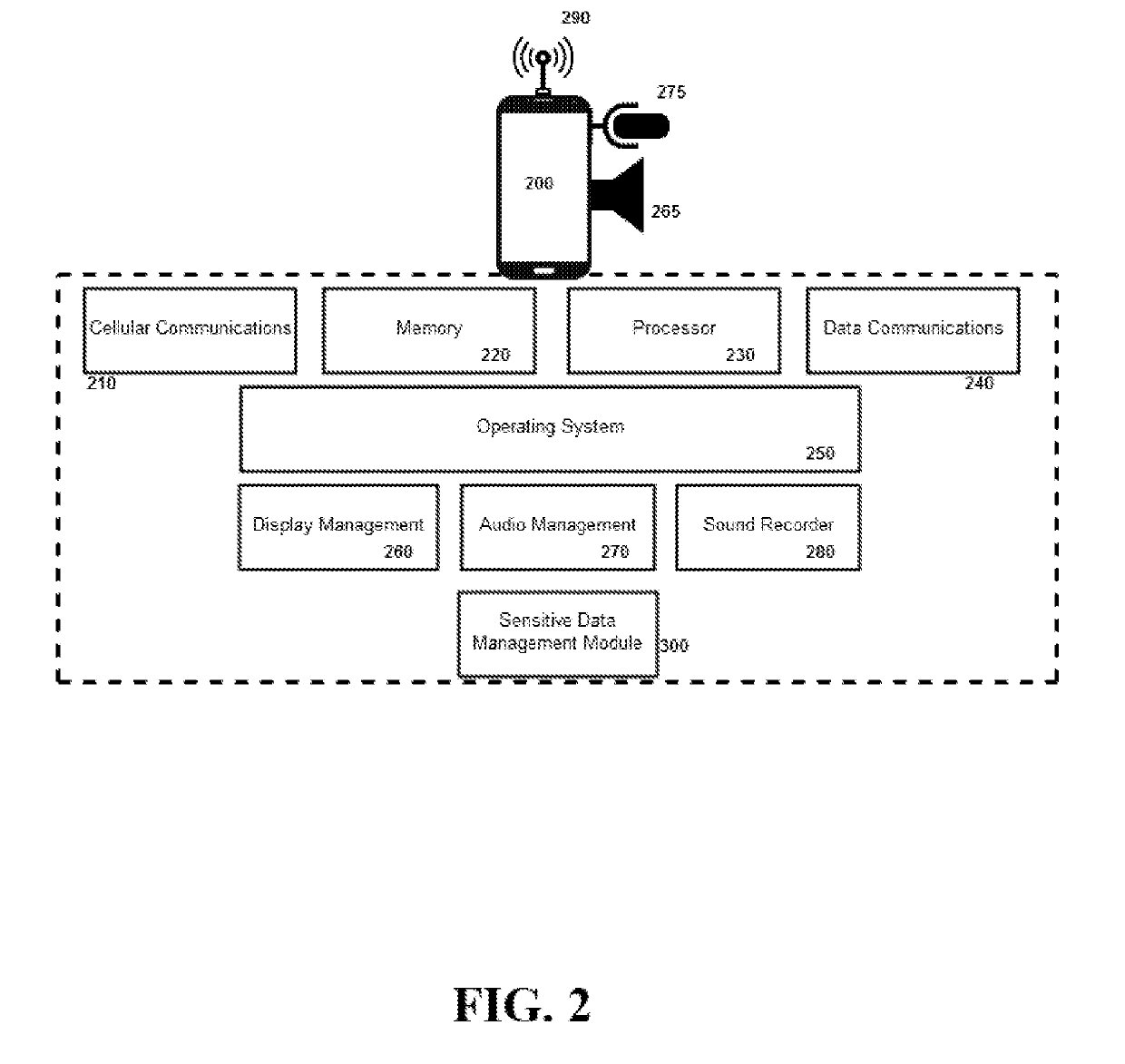 Theater ears android app sensitive data management