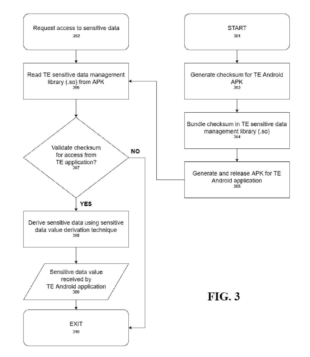 Theater ears android app sensitive data management