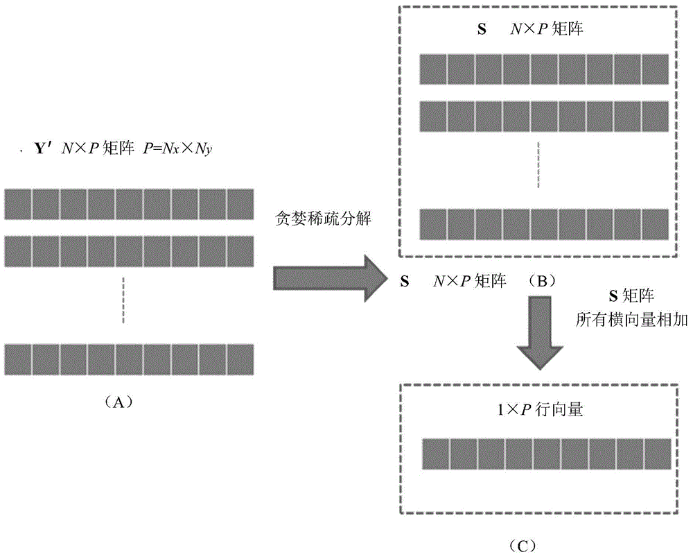 Greedy sparse decomposition-based ECPT defect rapid detection method