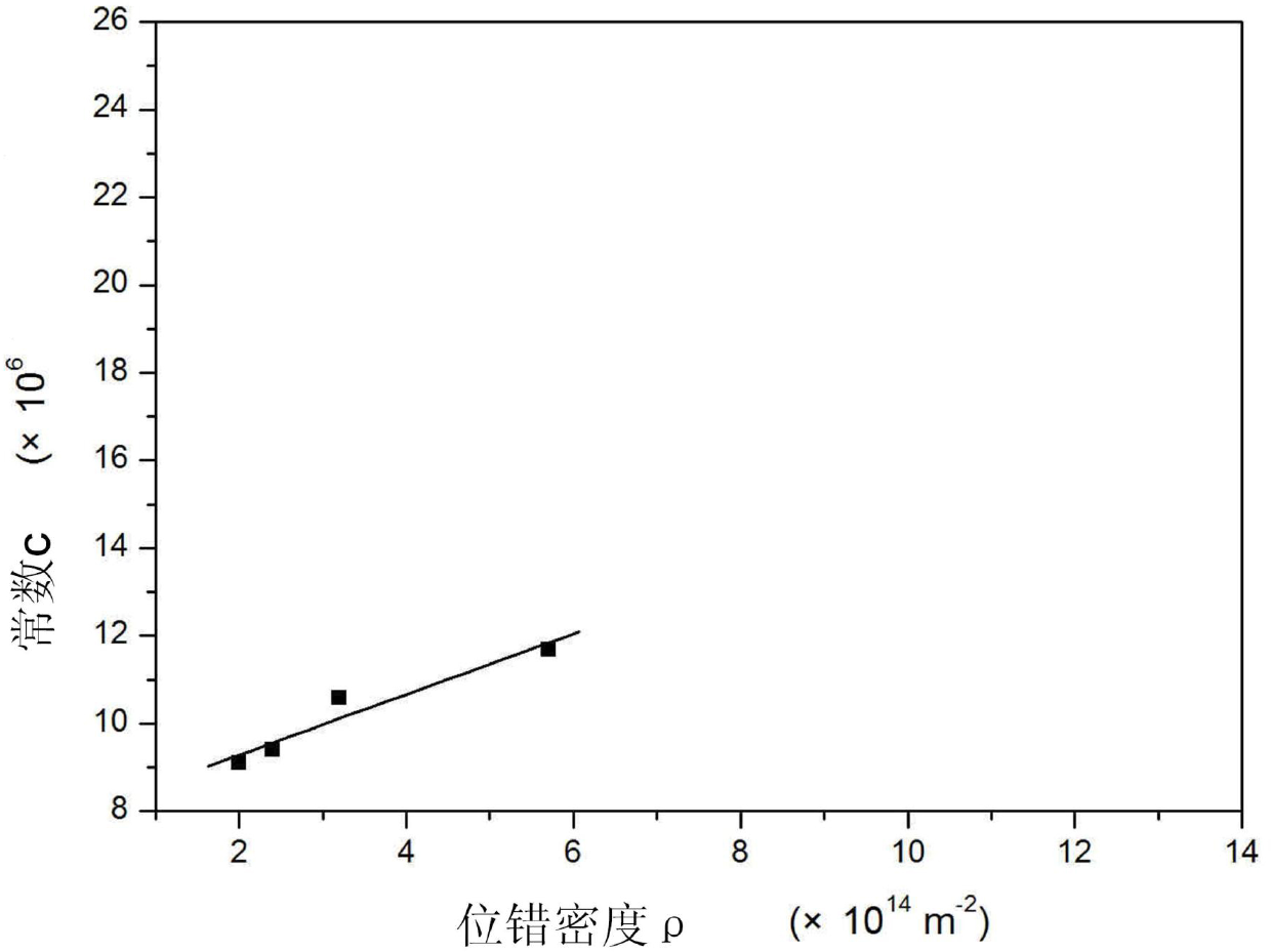 Determination method for dislocation density of large-size block iron and steel materials