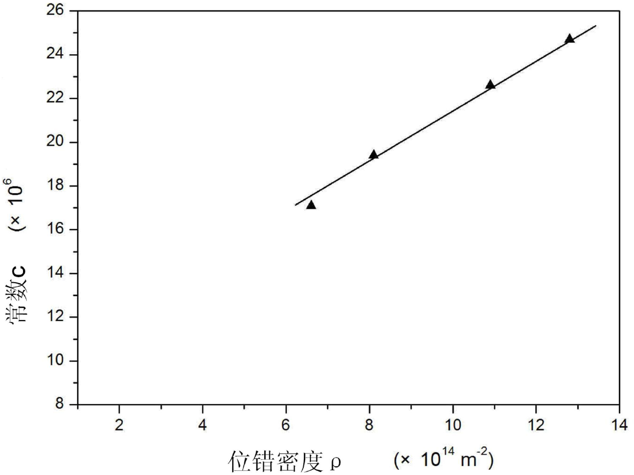 Determination method for dislocation density of large-size block iron and steel materials