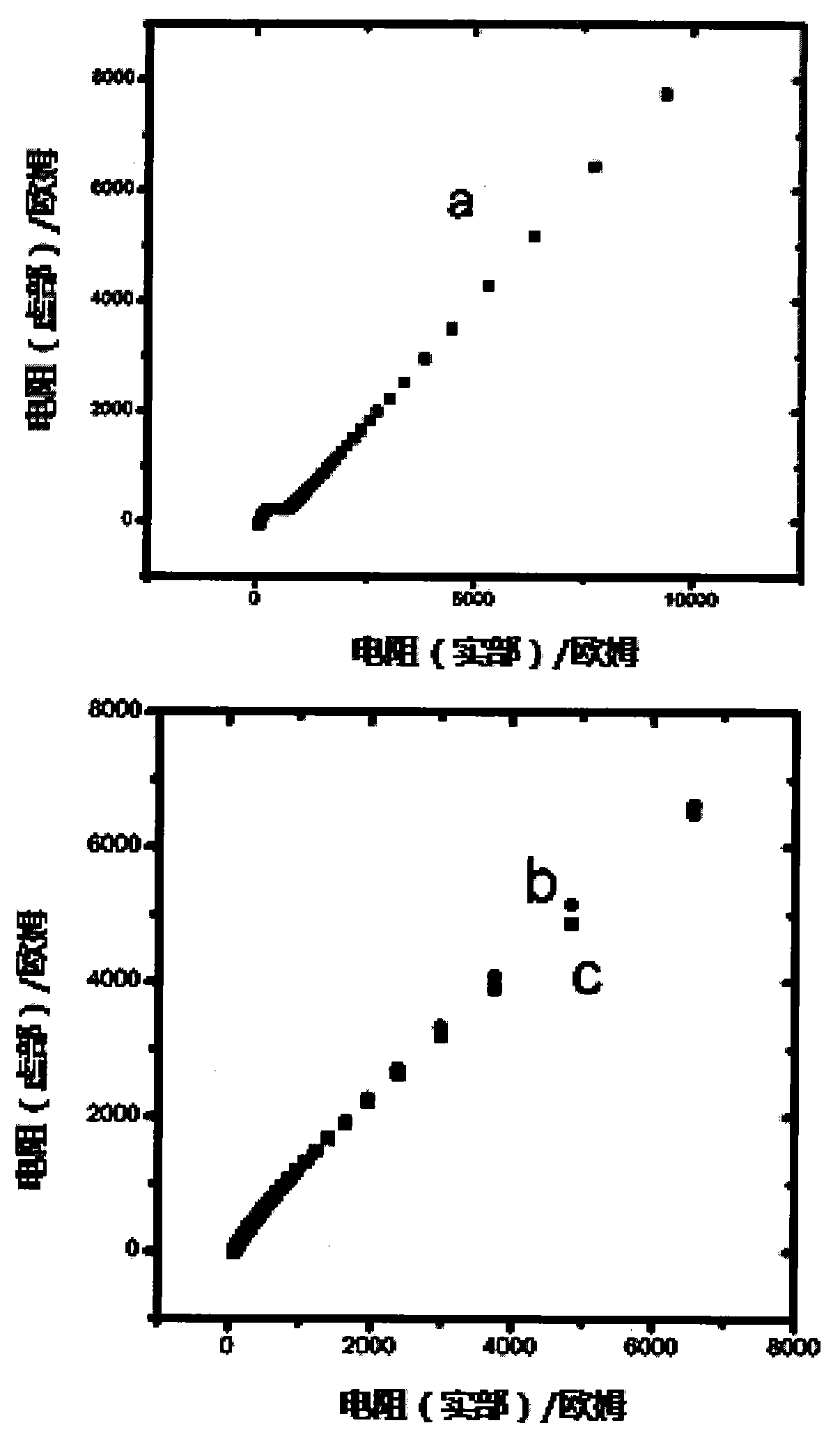 Method for manufacturing nano platinum and multiwalled carbon nanotube modified glassy carbon electrode and method for detecting estradiol by utilizing glassy carbon electrode