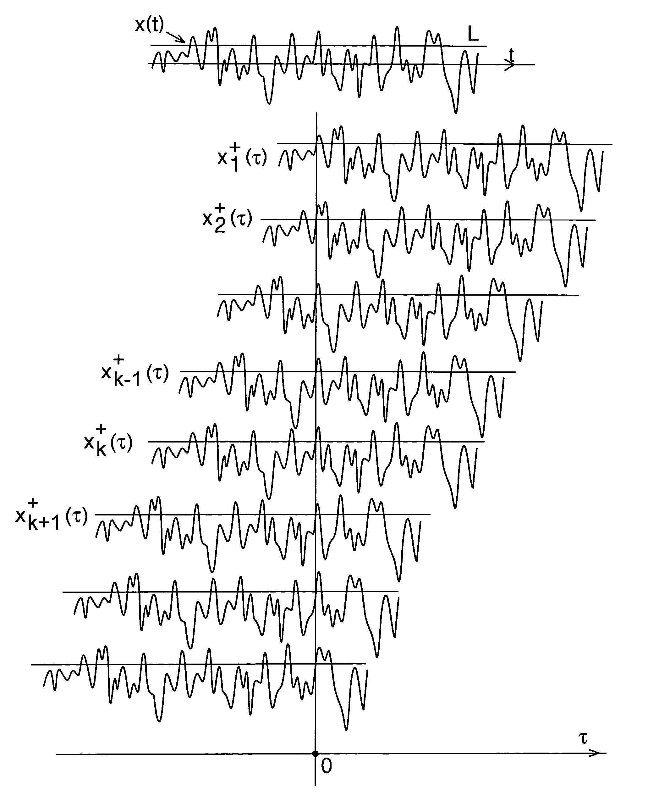 Signal statistics determination