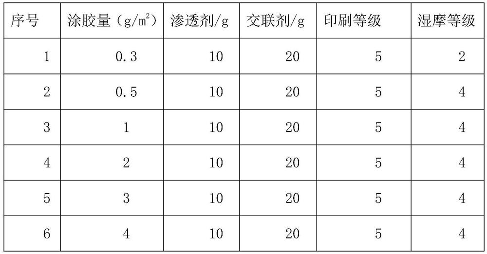 Preparation method of wet friction resistant trademark cloth