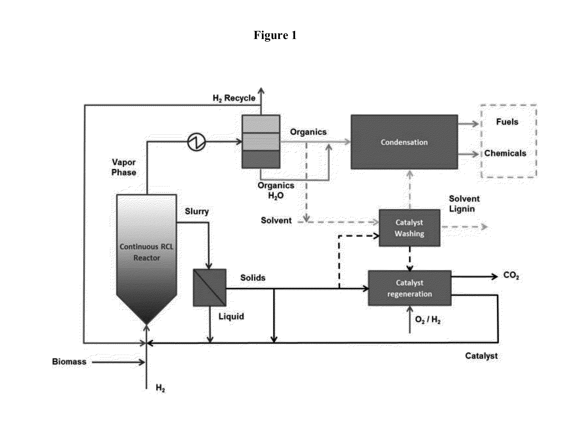 Production of chemicals and fuels from biomass