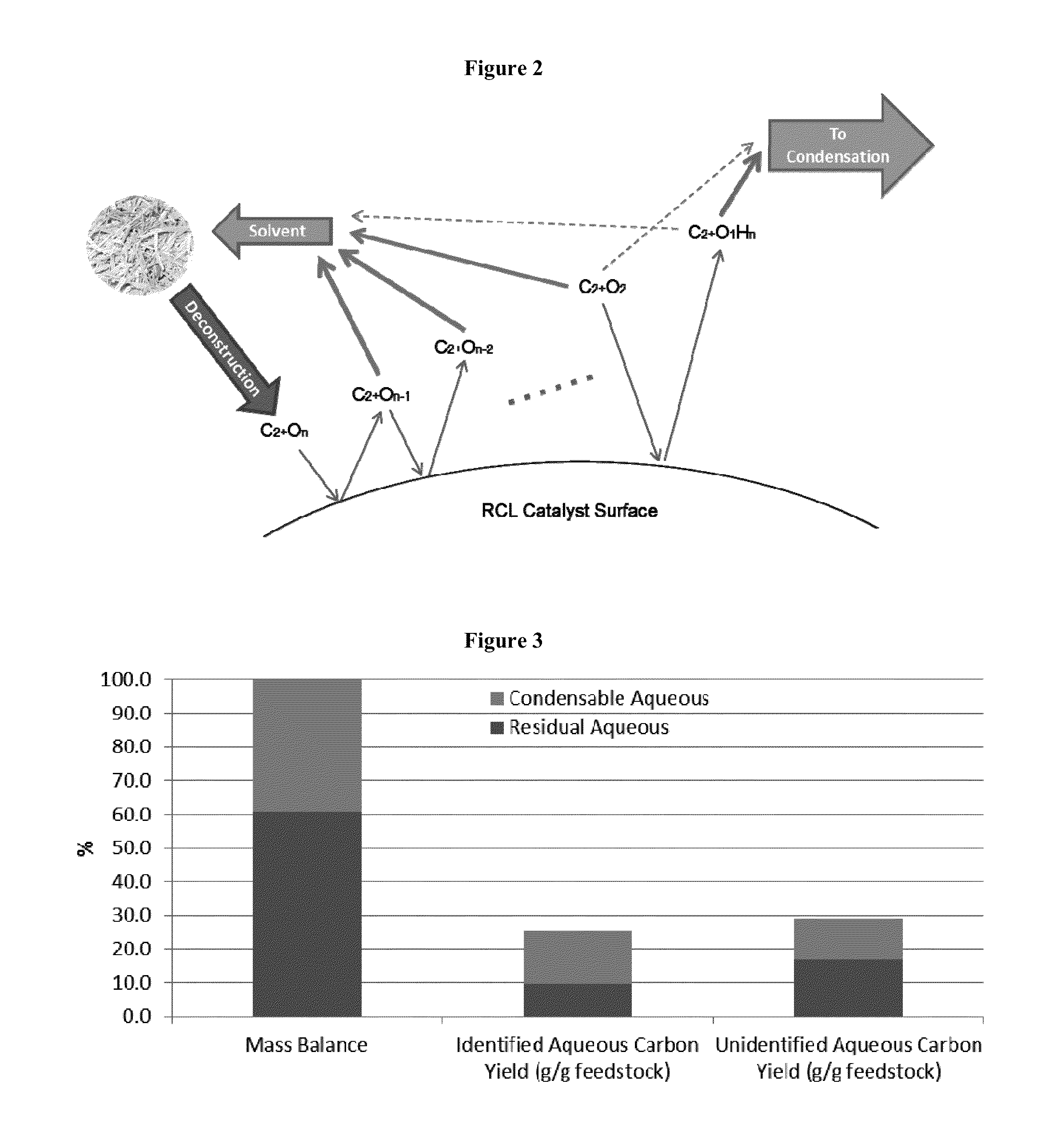 Production of chemicals and fuels from biomass