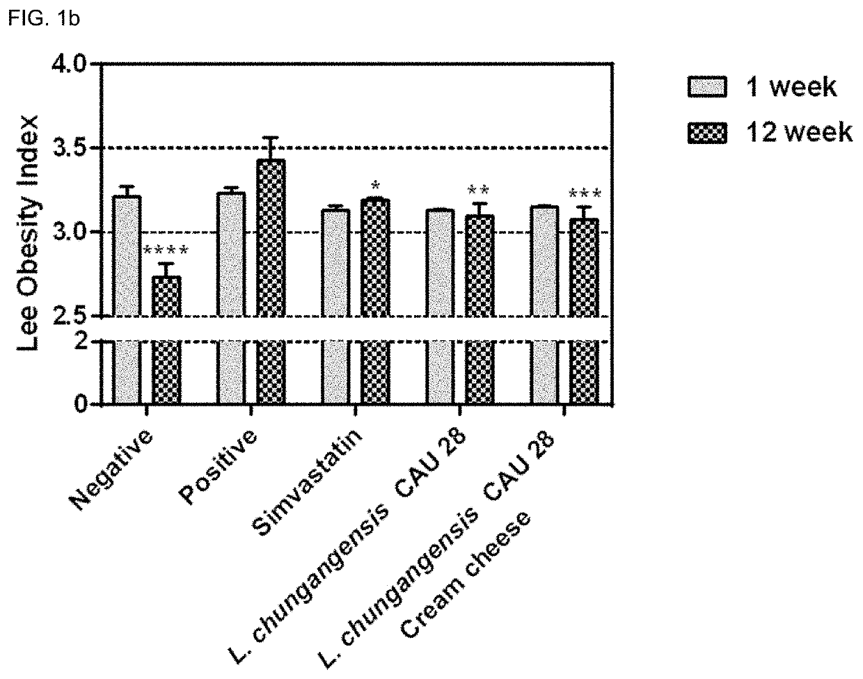 Composition comprising lactococcus chungangensis for prevention or treatment of fatty liver or metabolic syndrome