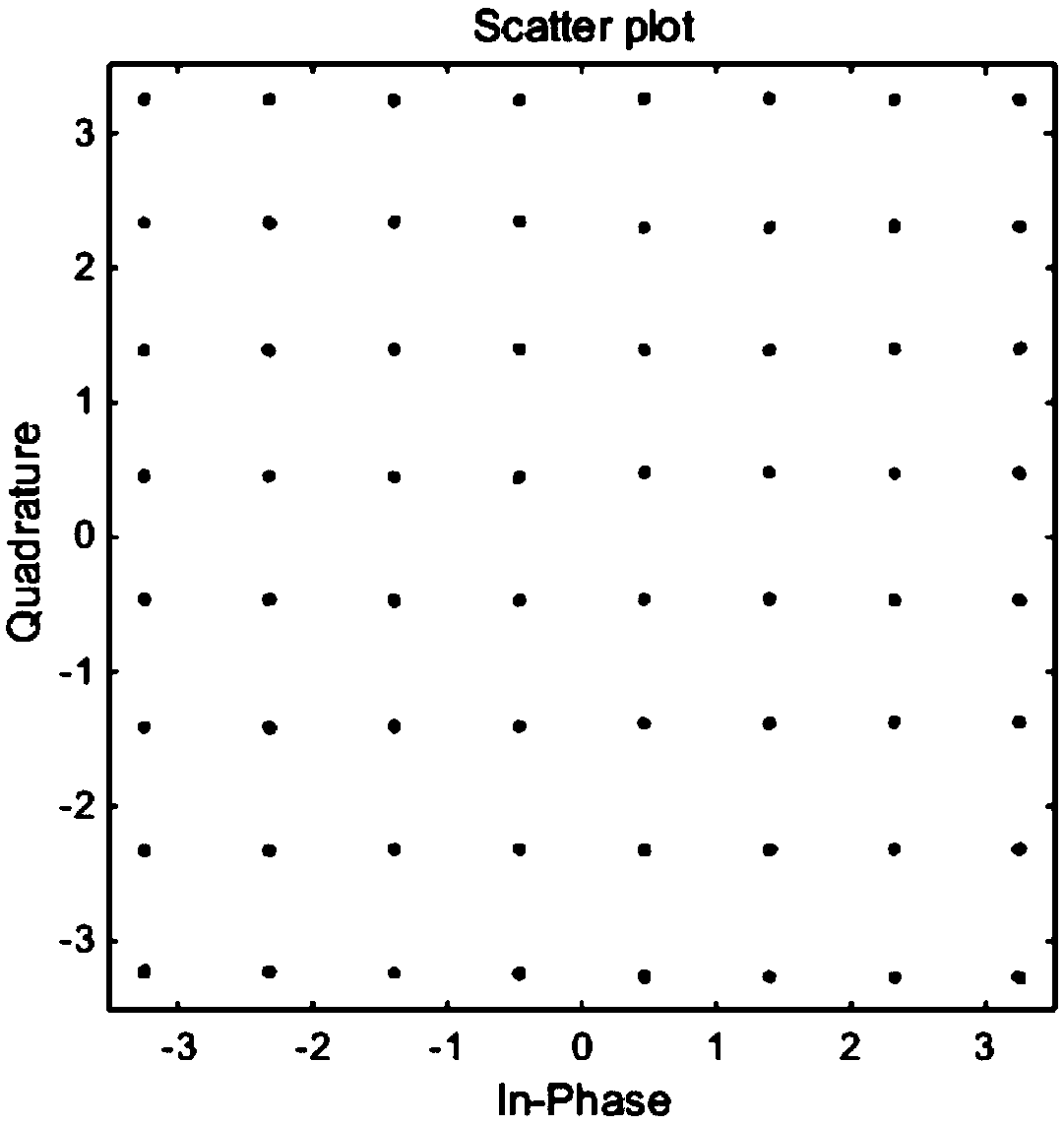 An apparatus and method for correcting error vector amplitudes of wideband vector modulated signals