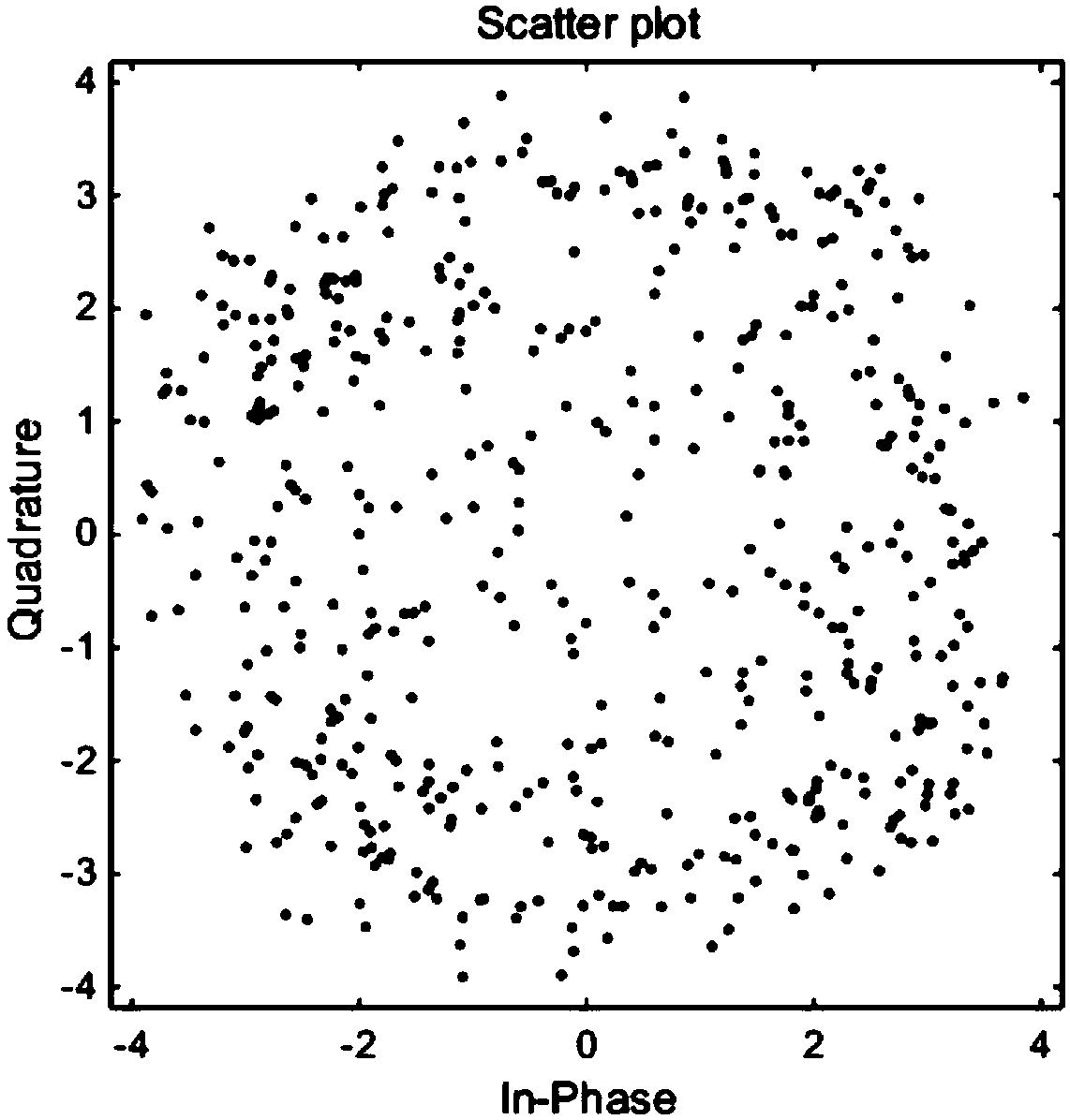 An apparatus and method for correcting error vector amplitudes of wideband vector modulated signals