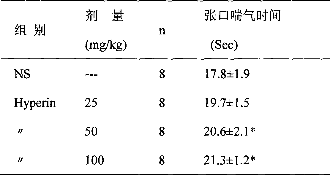 Hyperin extraction method and preparation and use thereof