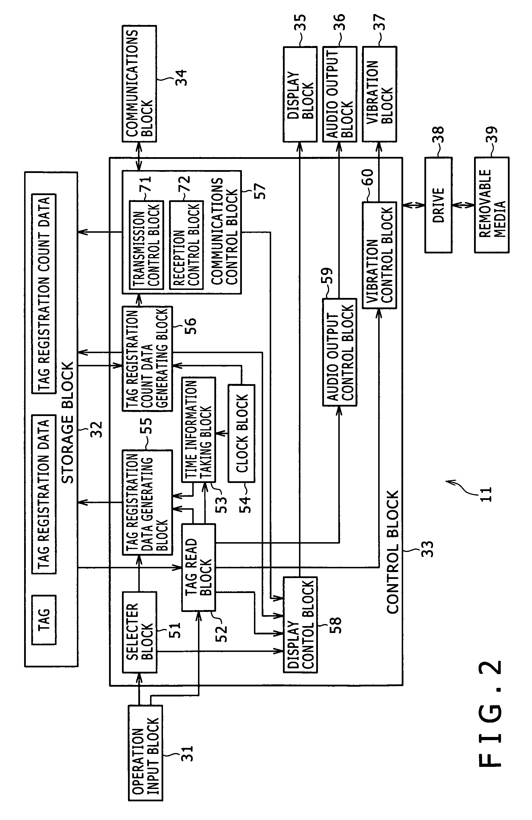 Information processing apparatus and method and program