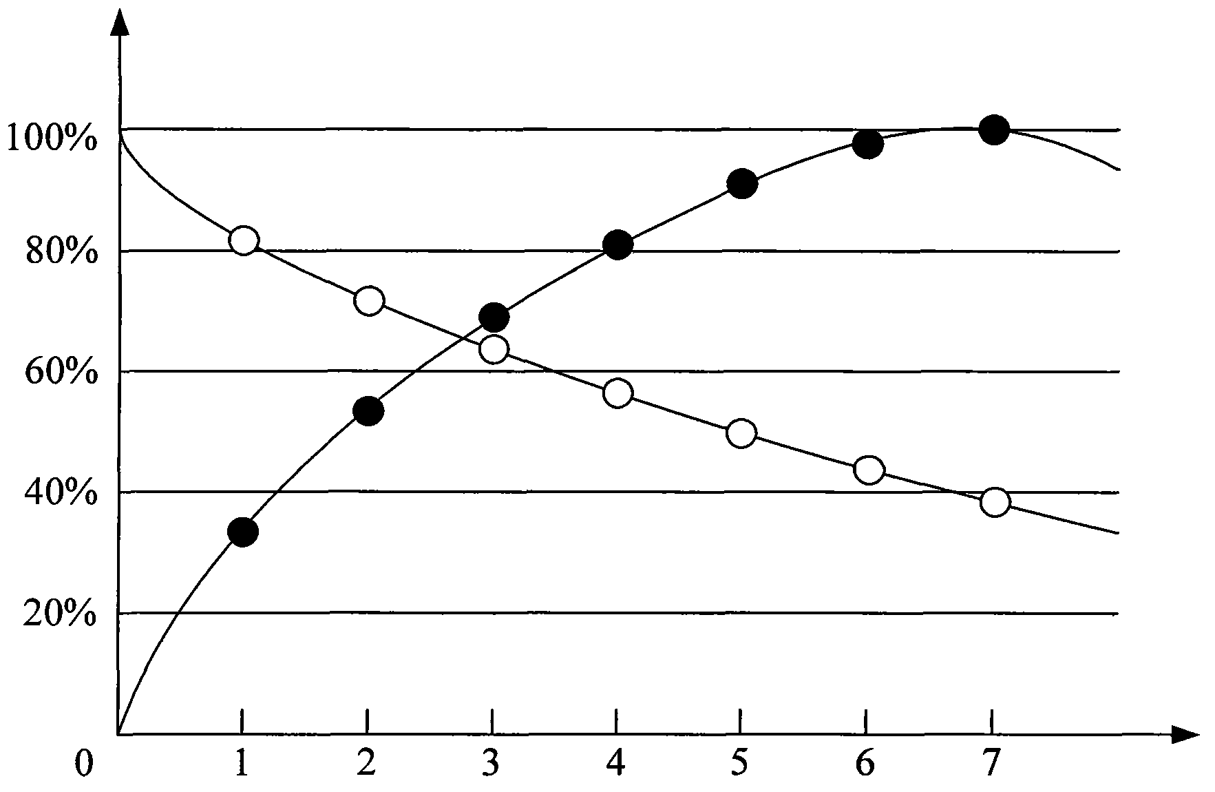 Method and device for determining sending frequency of periodic marketing mails