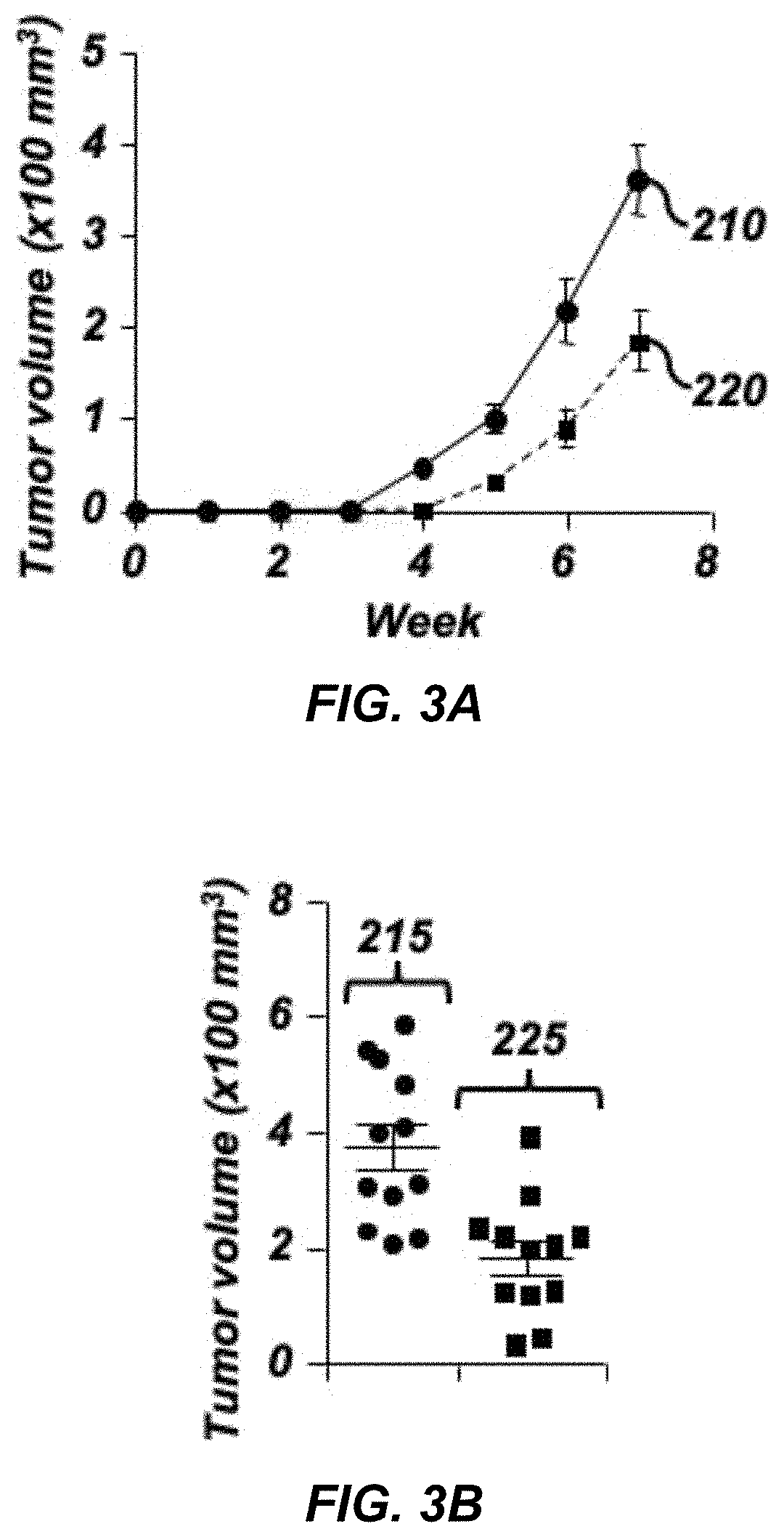 Method and system for treating cancer utilizing tinagl1