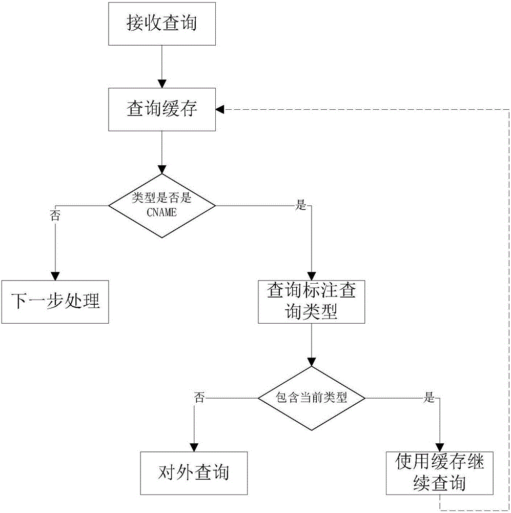 Method and system of preventing DNS strong solution result from being polluted