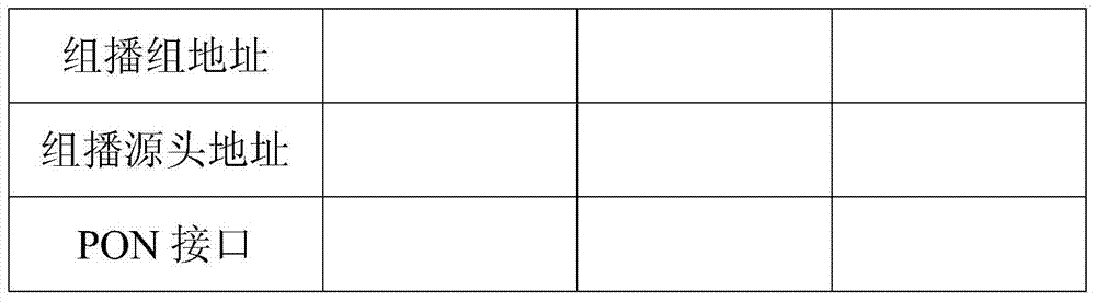 A Realization Method of Accurately Forwarding IP Specific Source Multicast Data