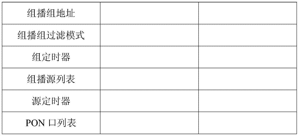 A Realization Method of Accurately Forwarding IP Specific Source Multicast Data