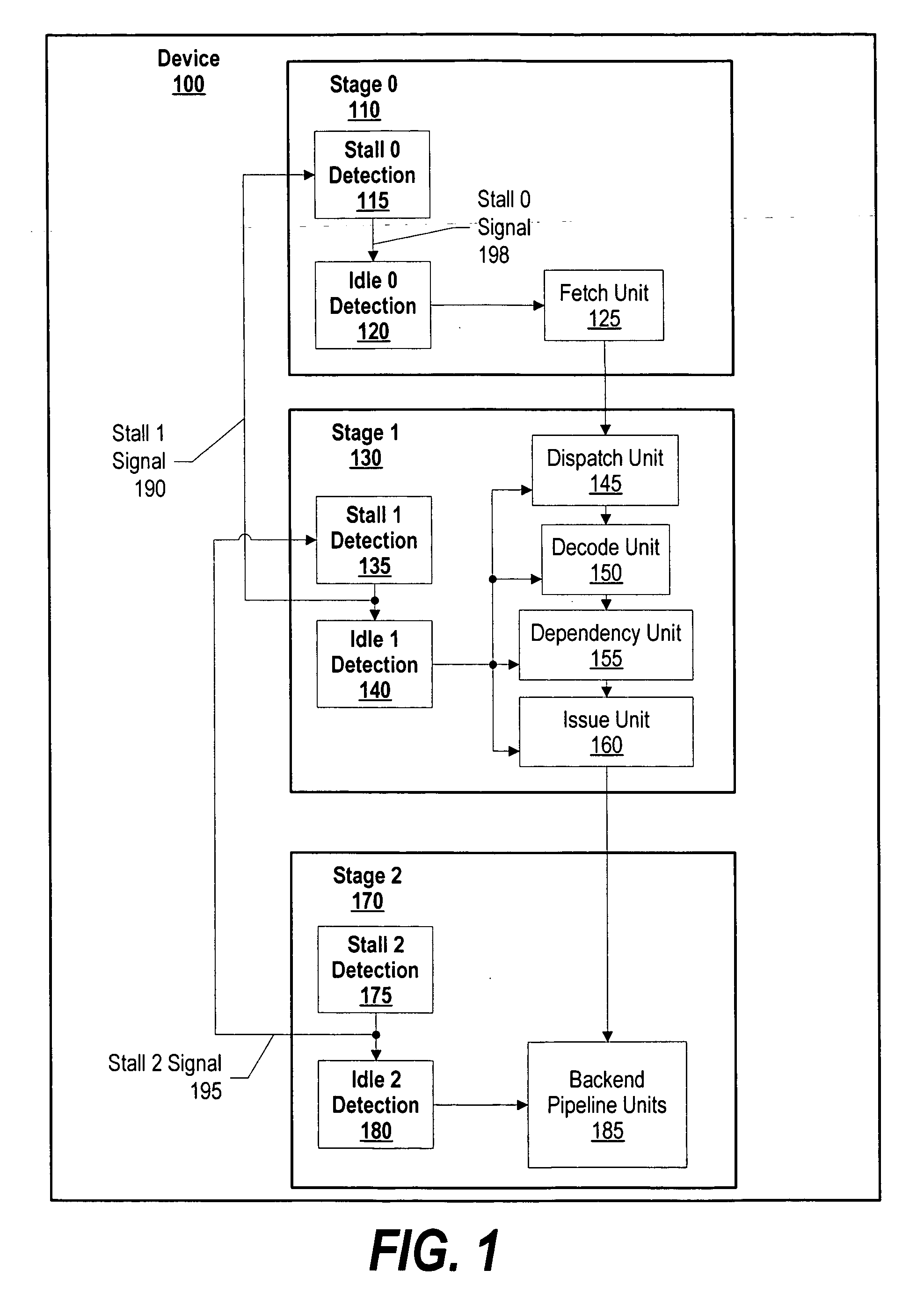 System and method for dynamic power management in a processor design