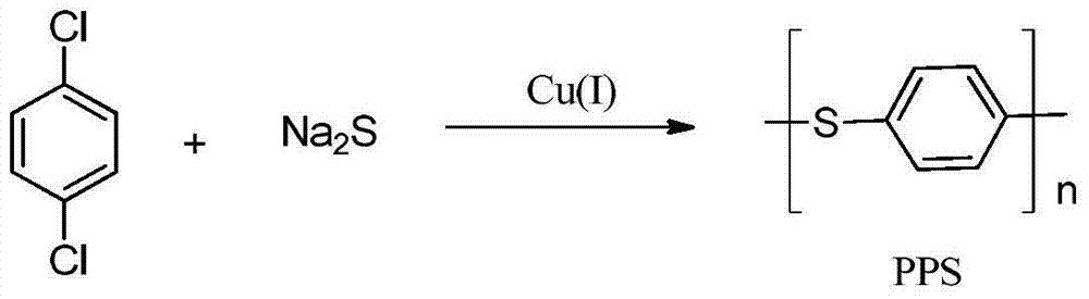 Improved synthesis method of polyphenylene sulfide