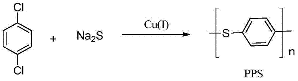 Improved synthesis method of polyphenylene sulfide