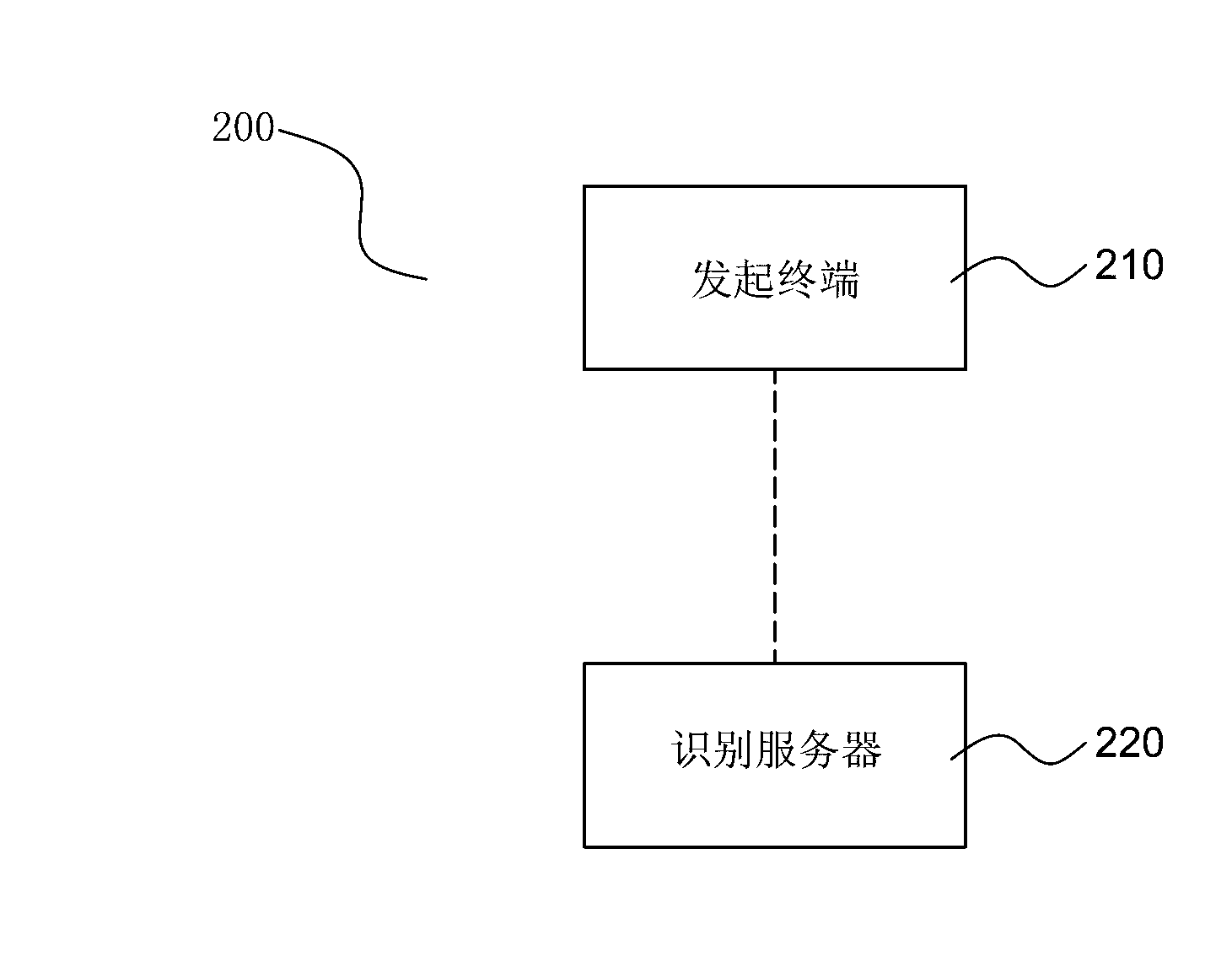 Method, client side and system for triggering E-mail contact object in mobile manner by terminal