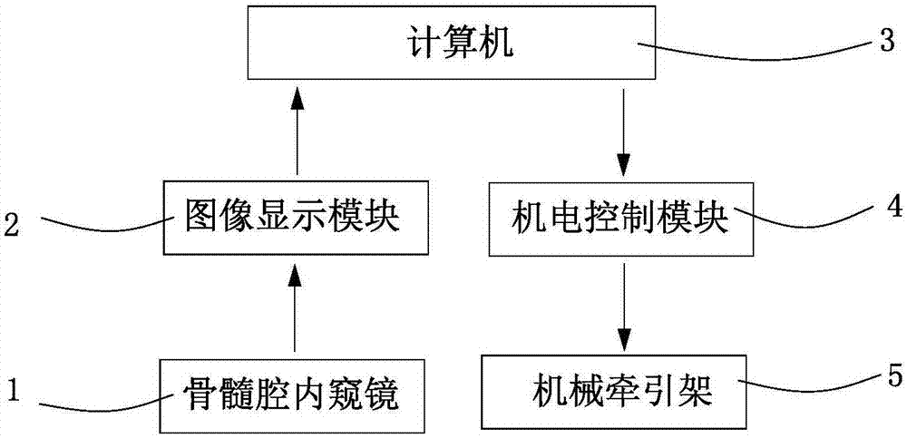 Navigation system used for shaft fracture intramedullary reduction and use method thereof