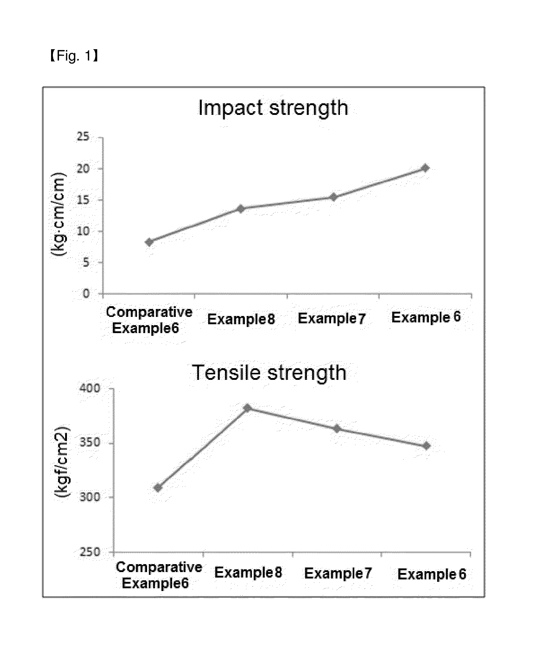 PVC-based compound composition