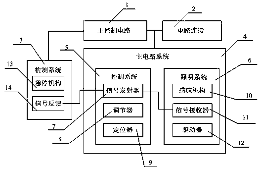 Illumination brightness adjustment system