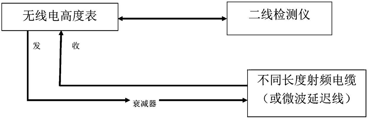 System and method for generating radio analog altitude using synchronous signal excitation