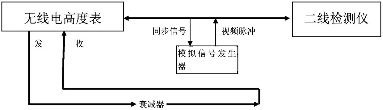 System and method for generating radio analog altitude using synchronous signal excitation