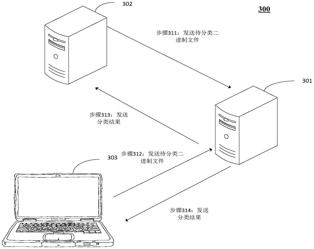 Binary file classification method, computing device and storage medium