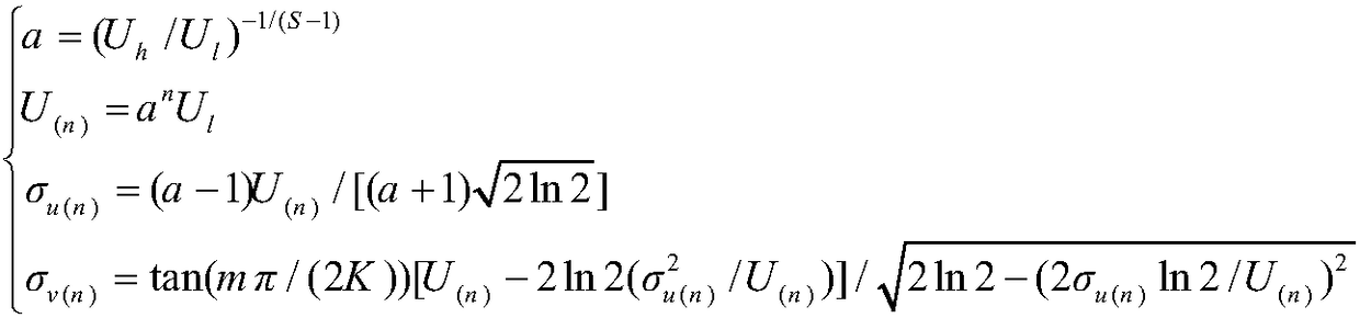 Gabor conversion and extreme learning machine neural network-based seal performance detection method for aluminum foil seal