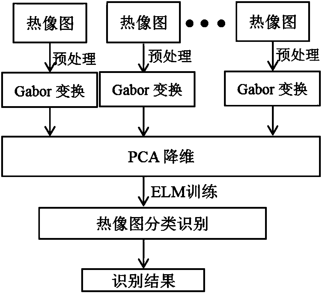 Gabor conversion and extreme learning machine neural network-based seal performance detection method for aluminum foil seal