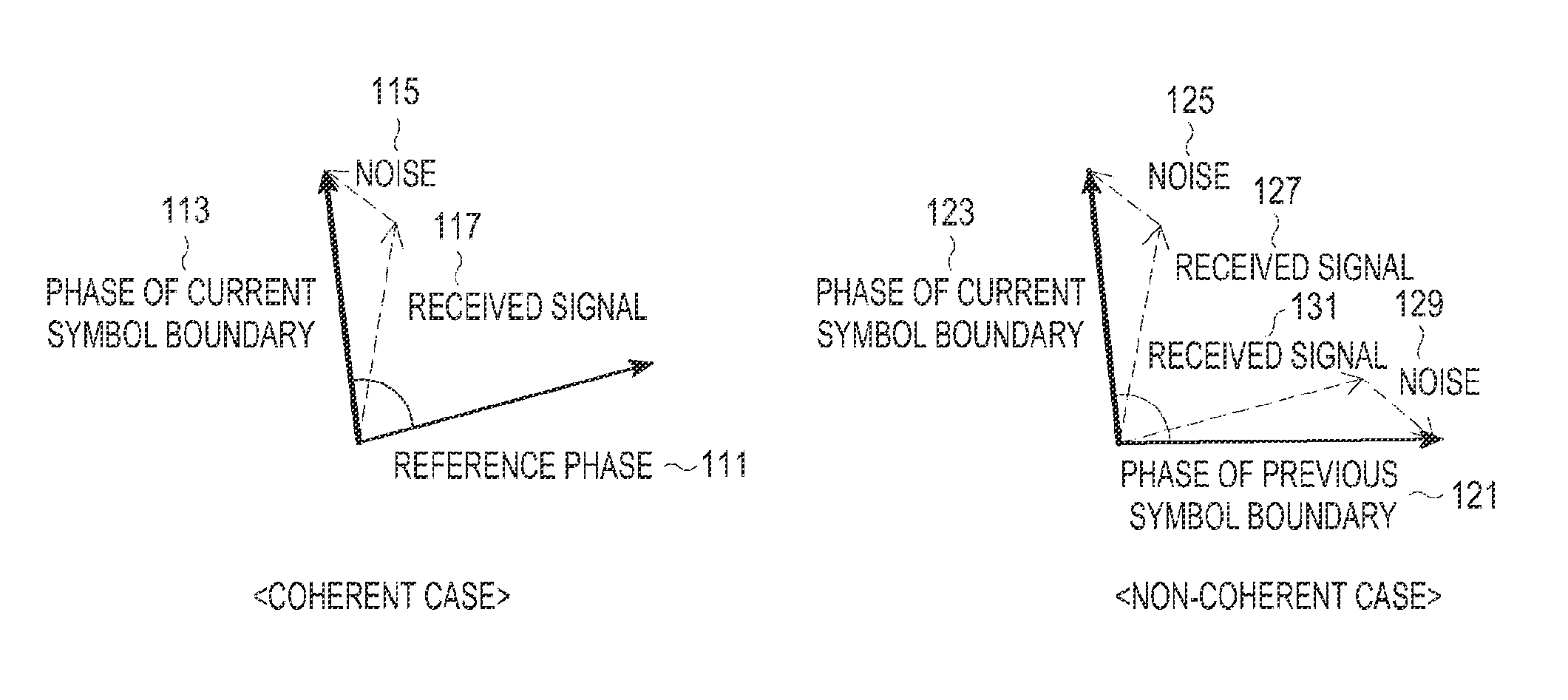 Apparatus and method for receiving signal in communication system supporting gaussian frequency shift keying modulation scheme