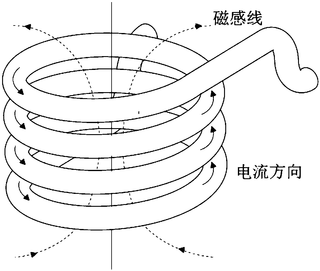 A Method for Obtaining Axial Uniform Temperature Section of Standard Specimen