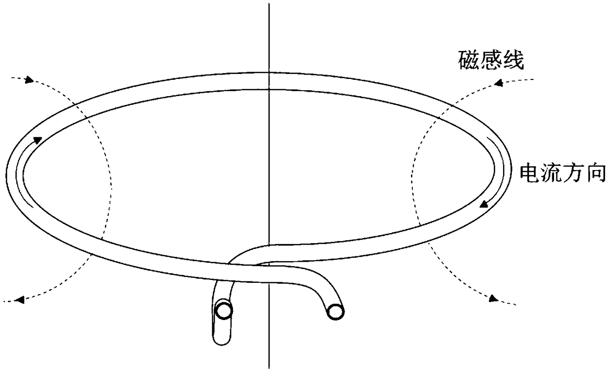 A Method for Obtaining Axial Uniform Temperature Section of Standard Specimen