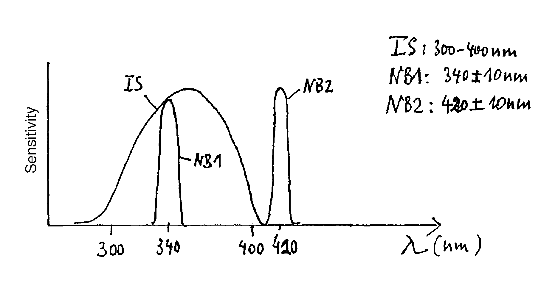 Weathering apparatus with UV radiation sources and radiation sensors containing a double-calibrated UV sensor