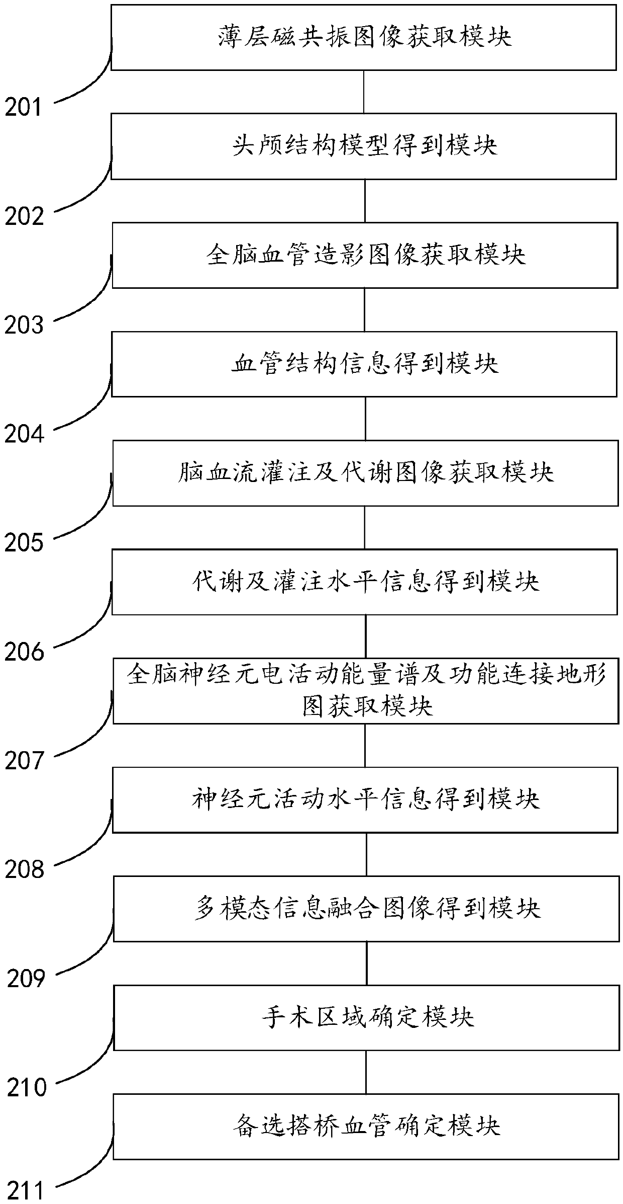 Bypass blood vessel determination method and system for intracranial extracerebral blood flow reconstruction