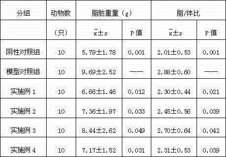 Weight-losing health food