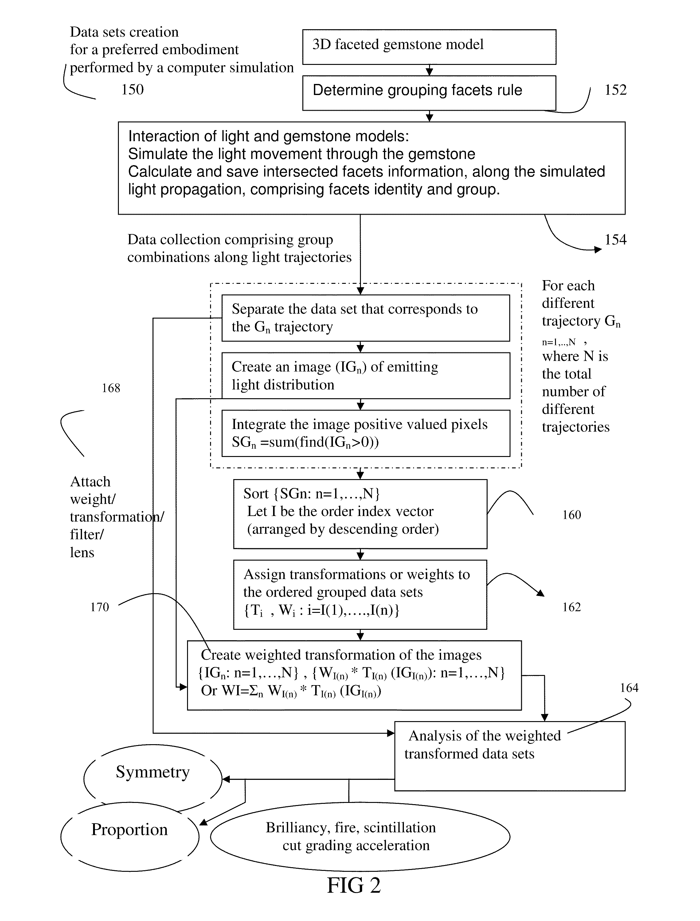 Cut grading gemstones, evaluation and representation of symmetry and proportion