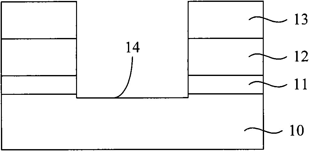 Method for manufacturing shallow groove isolation structure