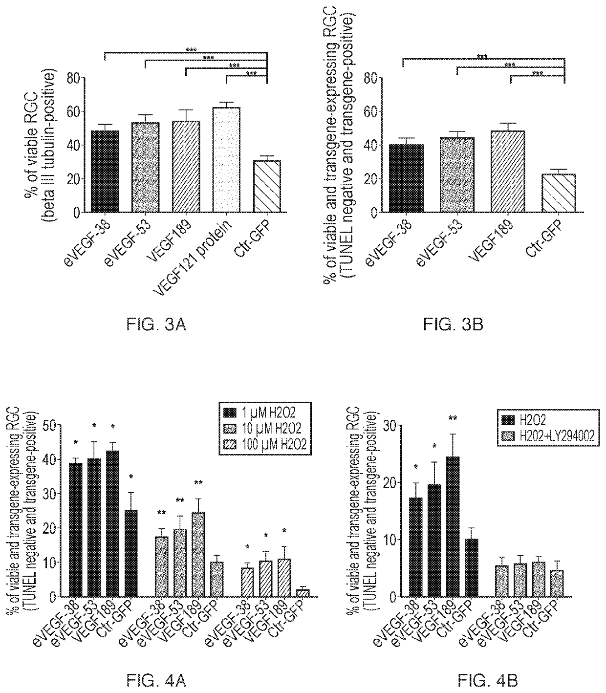 Engineered VEGF variants for retinal neuroprotection, promotion of axon growth and axon regeneration