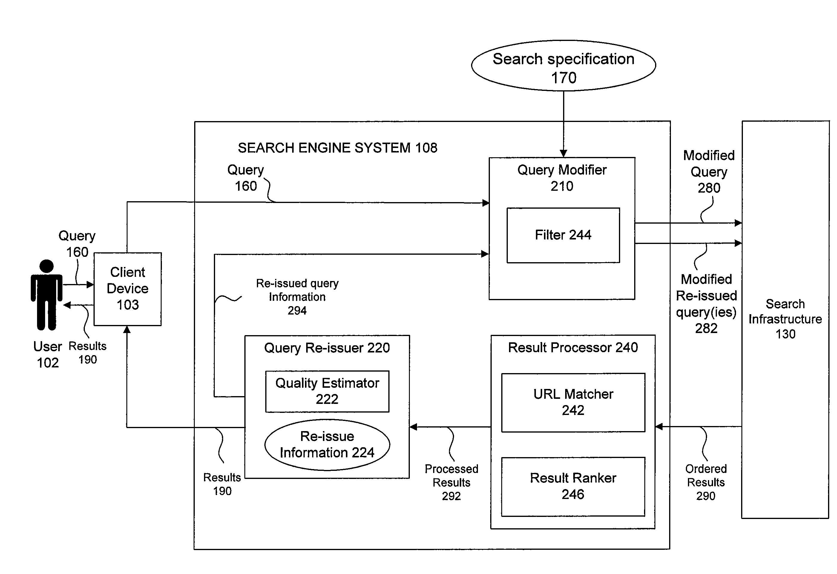 System and method for query re-issue in search engines