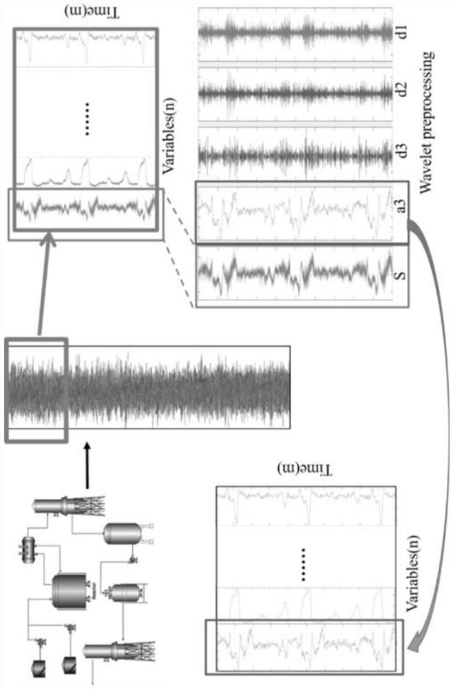 Fault diagnosis methodbased on wavelet convolutional neural network