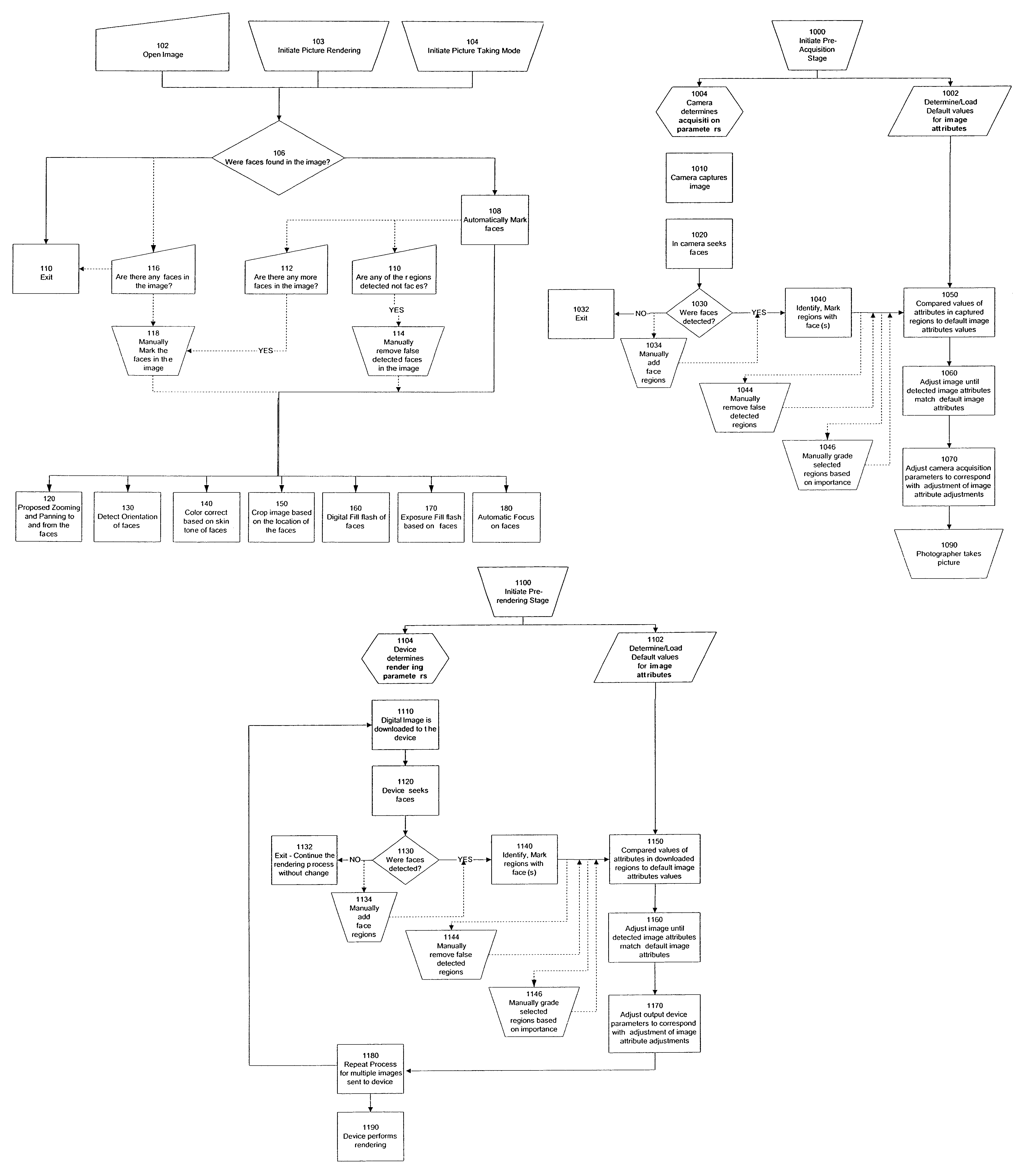 Method of improving orientation and color balance of digital images using face detection information