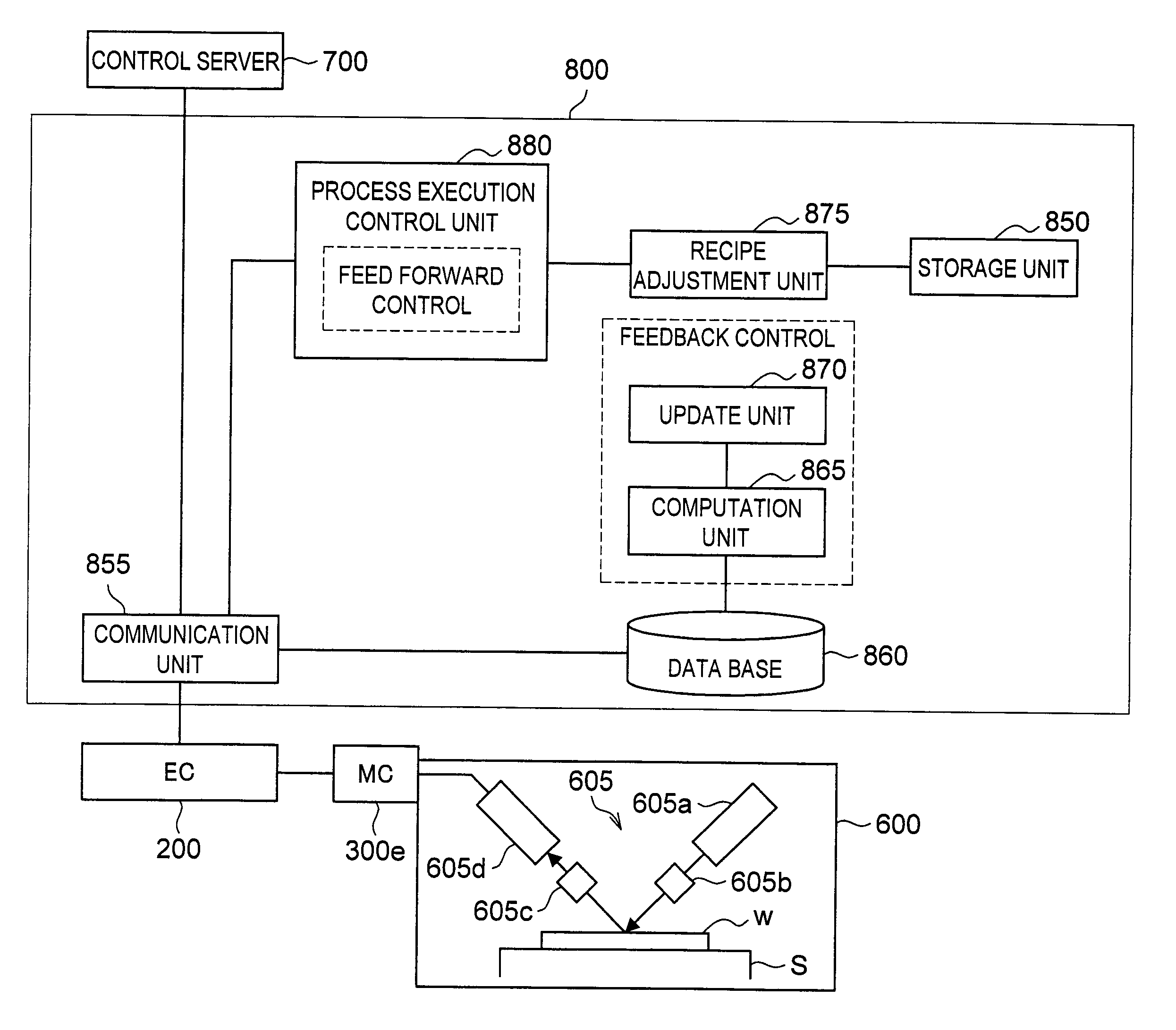 Controlling device for substrate processing apparatus and method therefor