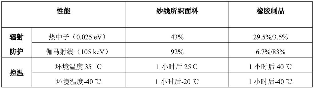 A nuclear radiation protection yarn with temperature control function and preparation method thereof