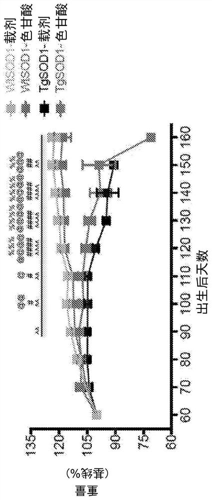 Combination therapies for the treatment of amyotropic lateral sclerosis and related disorders