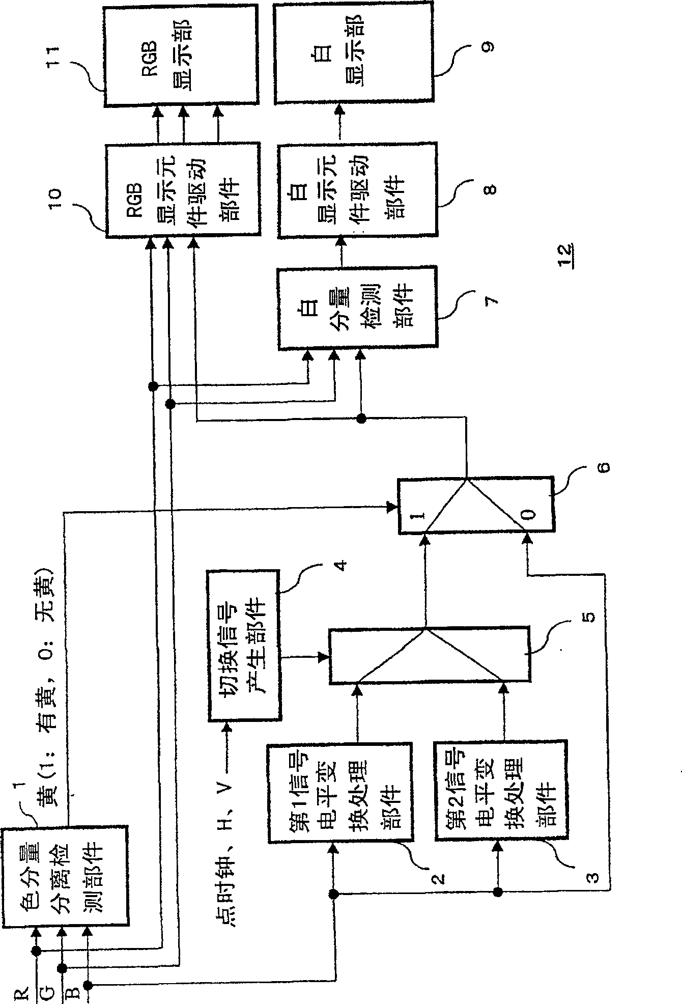 Display apparatus and display method