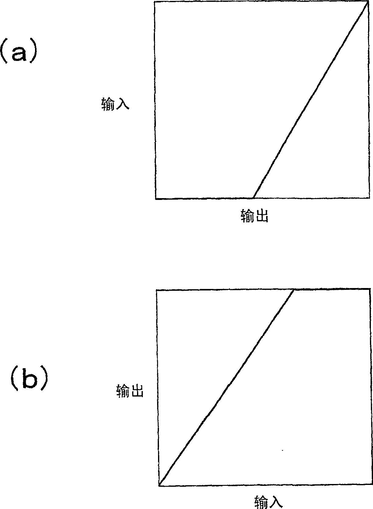 Display apparatus and display method