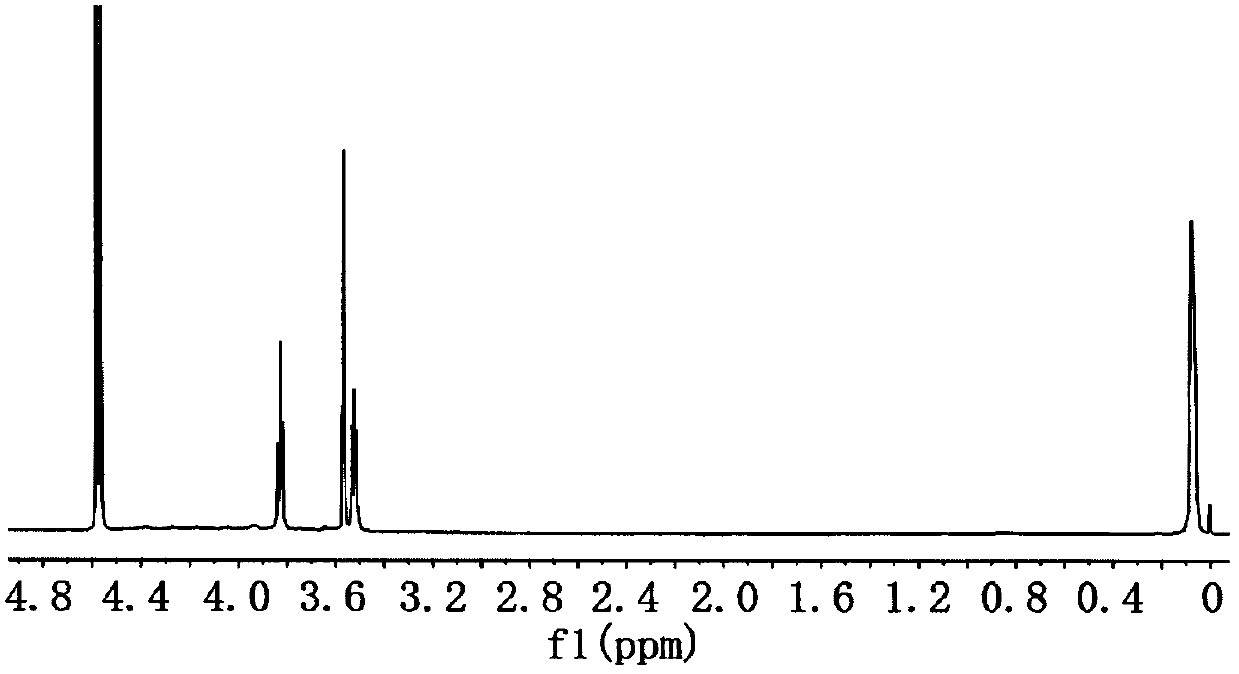 Tris [2-(dimethylthiopepaoxysilyloxy) ethyl] isocyanurate compound and preparation method thereof